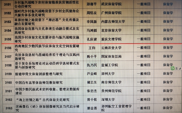6-1 世俱杯中国官网入口孔庆波博士获2019年国家社科基金项目.jpg